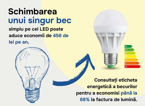 замена лампочек