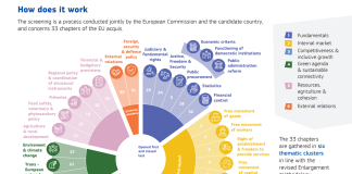 Acquis Communautaire для вступления Республики Молдова в состав Европейского союза. Как это работает на практике? Часть 4.