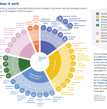 Acquis Communautaire для вступления Республики Молдова в состав Европейского союза. Как это работает на практике? Часть 4.