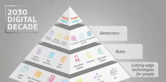 Цифровое десятилетие Европы
